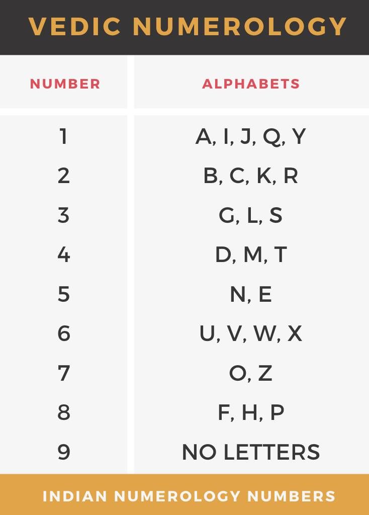 Align your name vibration with your destiny number